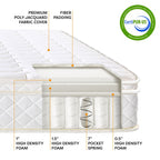 10 Inch Euro Top Pocket Spring Mattress - Crown Comfort