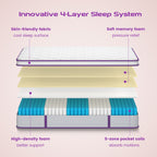 10 Inch Memory Foam Hybrid Mattress,Euro Top Mattress in a Box,Twin Full Queen Mattress