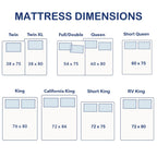 10 inch Gel Memory Foam Mattress in a Box, Medium Pressure Relieving Motion Isolating
