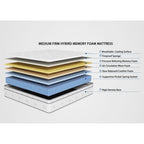 12 Inch Queen Size Mattress, Queen Hybrid Mattress, Pocketed Spring Memory Foam Mattress, Low Motion Transfer Mattress in A Box