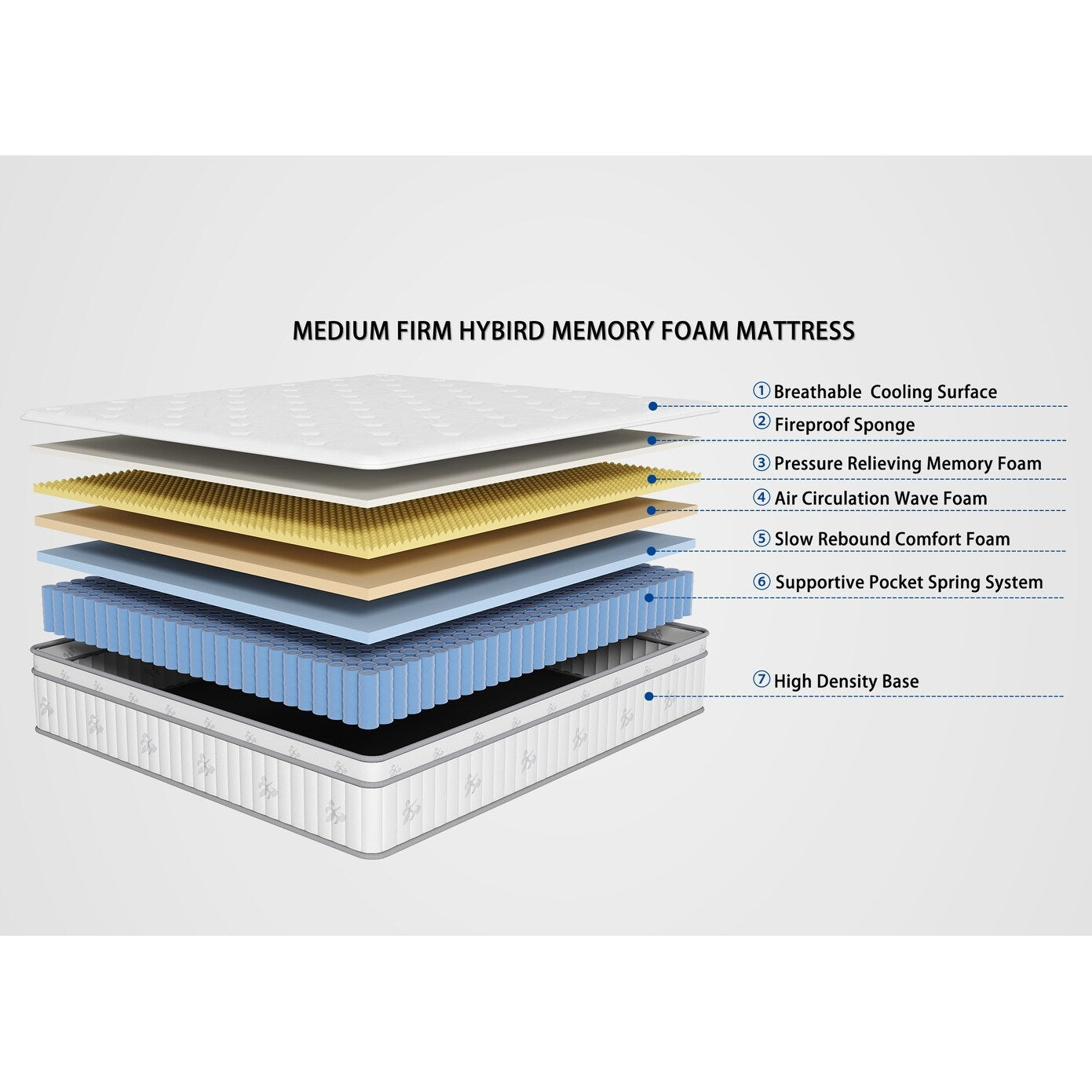 12 Inch Queen Size Mattress, Queen Hybrid Mattress, Pocketed Spring Memory Foam Mattress, Low Motion Transfer Mattress in A Box