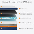 14 inch Memory Foam Mattress, Gel Mattress for Cool Sleep & Pressure Relief, Mattress-in-a-Box