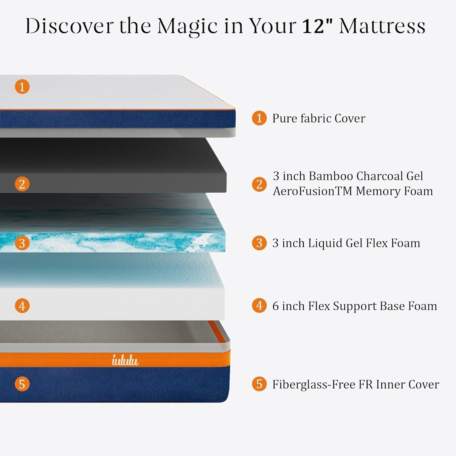 14 inch Memory Foam Mattress, Gel Mattress for Cool Sleep & Pressure Relief, Mattress-in-a-Box
