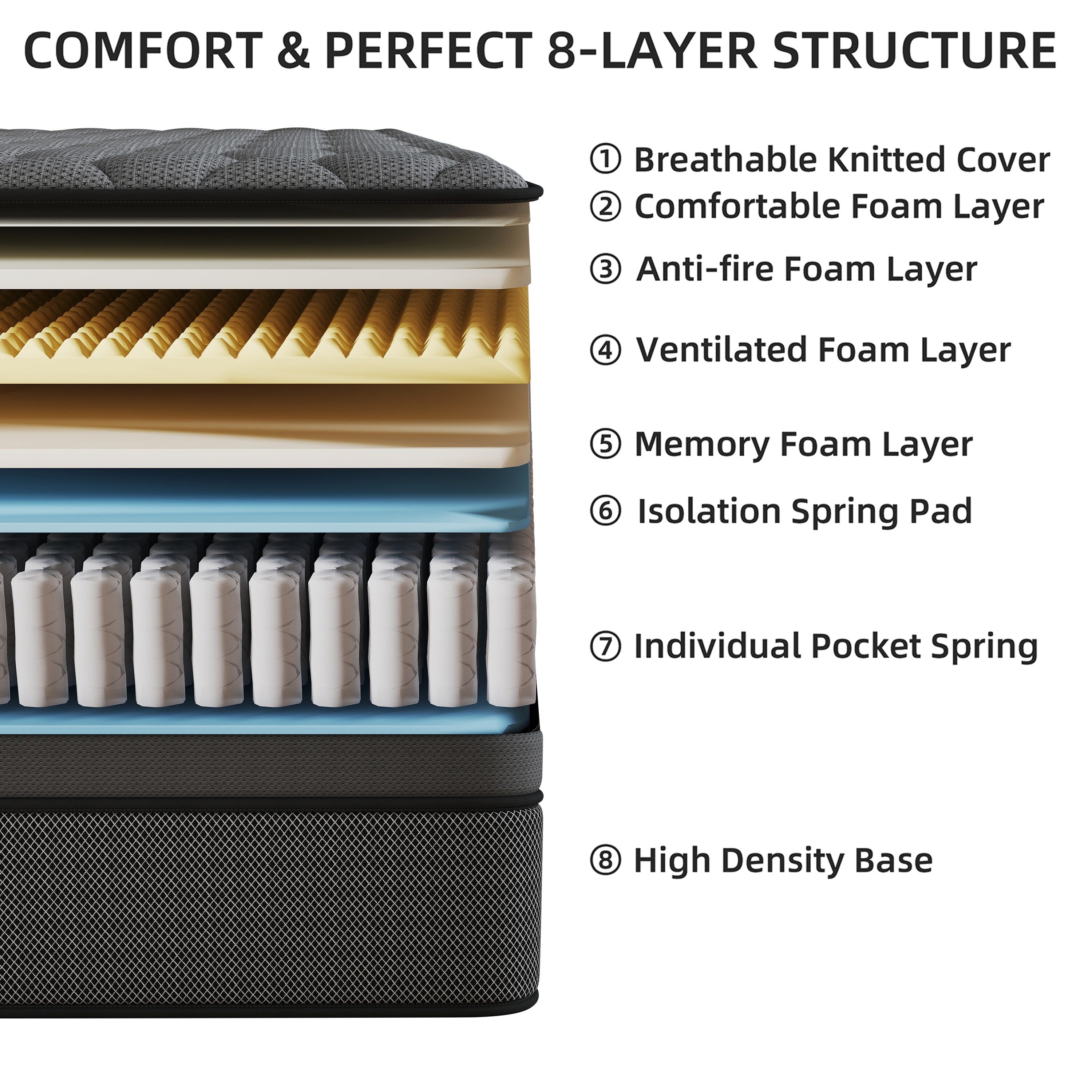12 Medium Memory Foam Hybrid Mattress in a Box