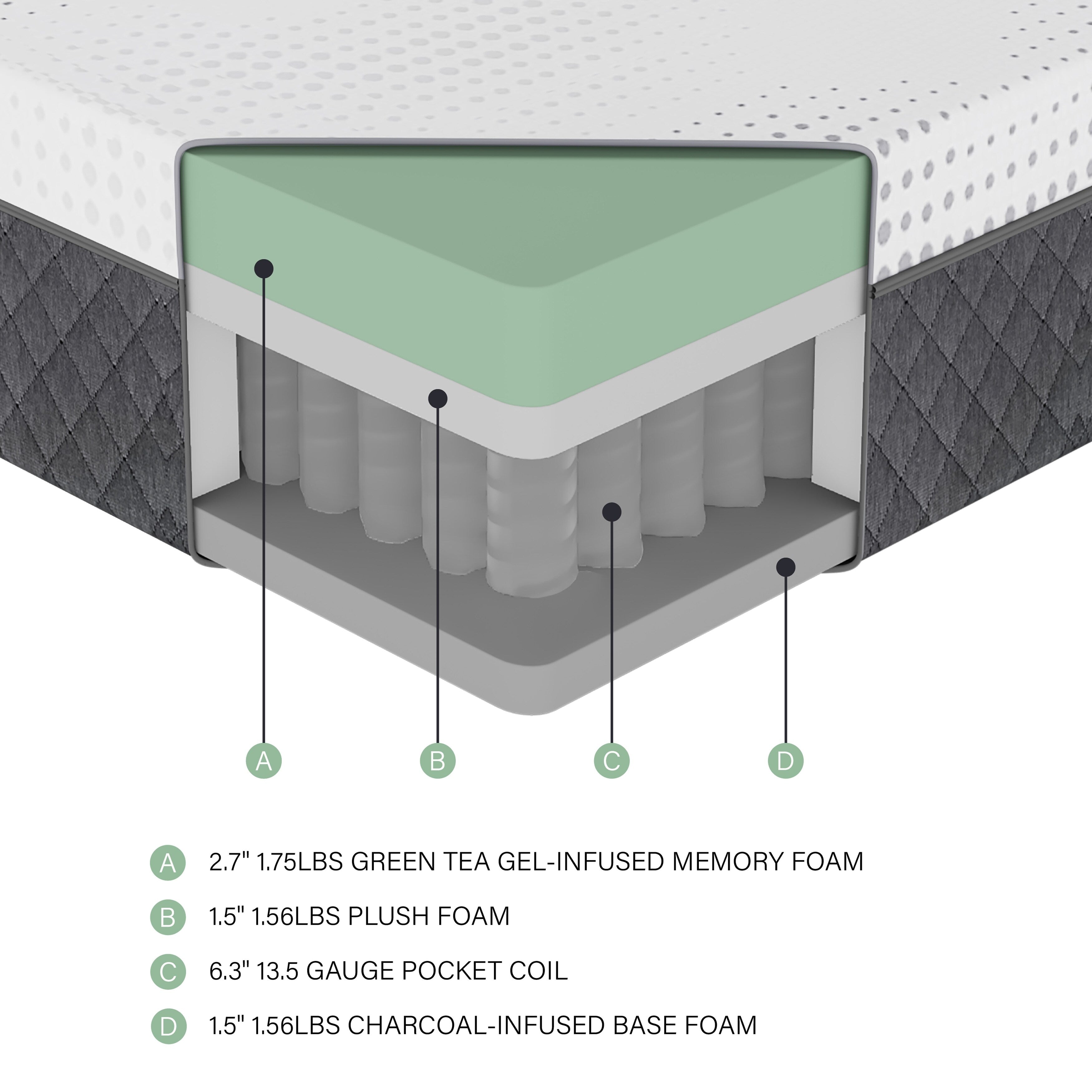 12 Plush Foam Pocket Coils Mattress, Green Tea Gel-Infused Memory Foam Hybrid Mattress in a Box