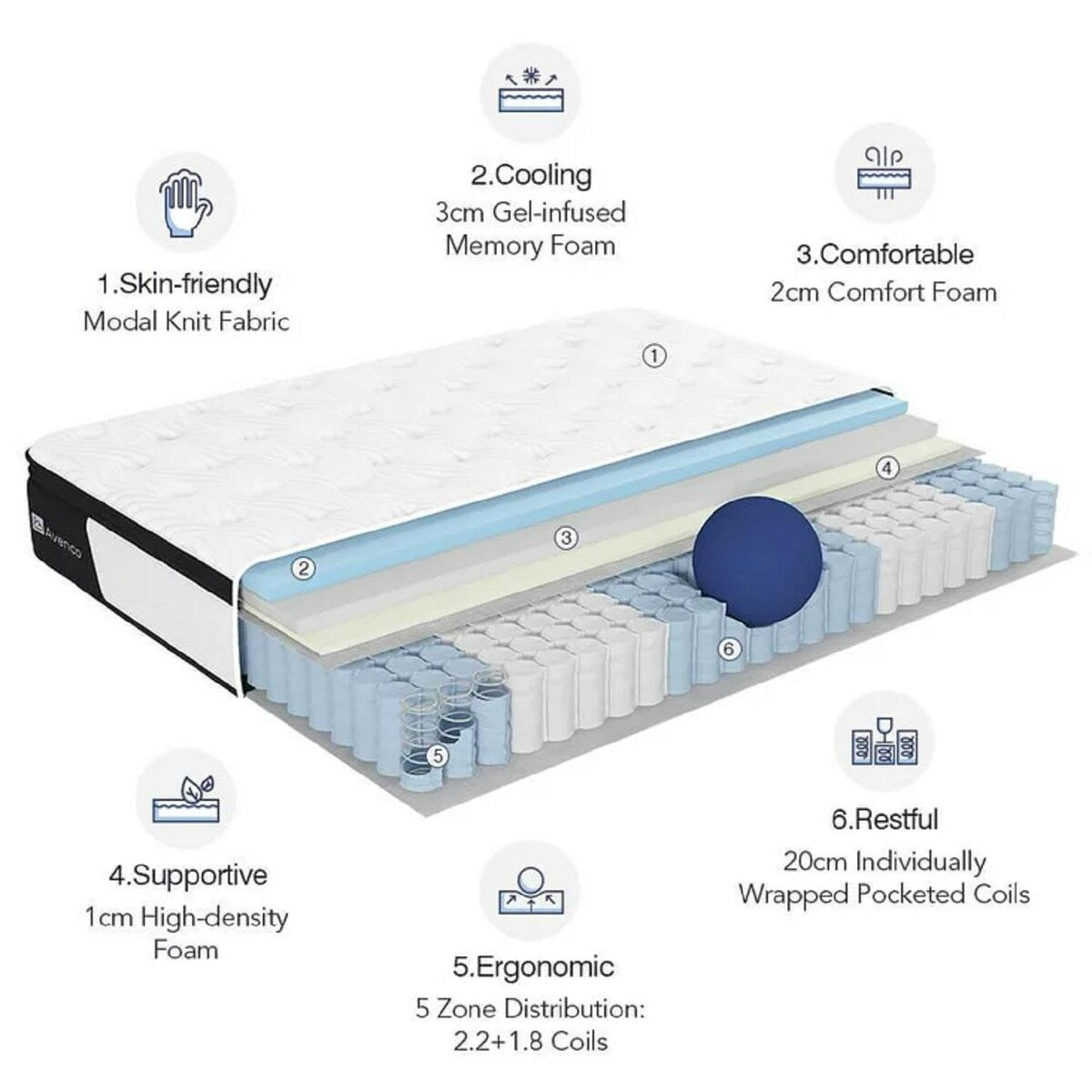 12'' Medium Pillow Top Hybrid Mattress