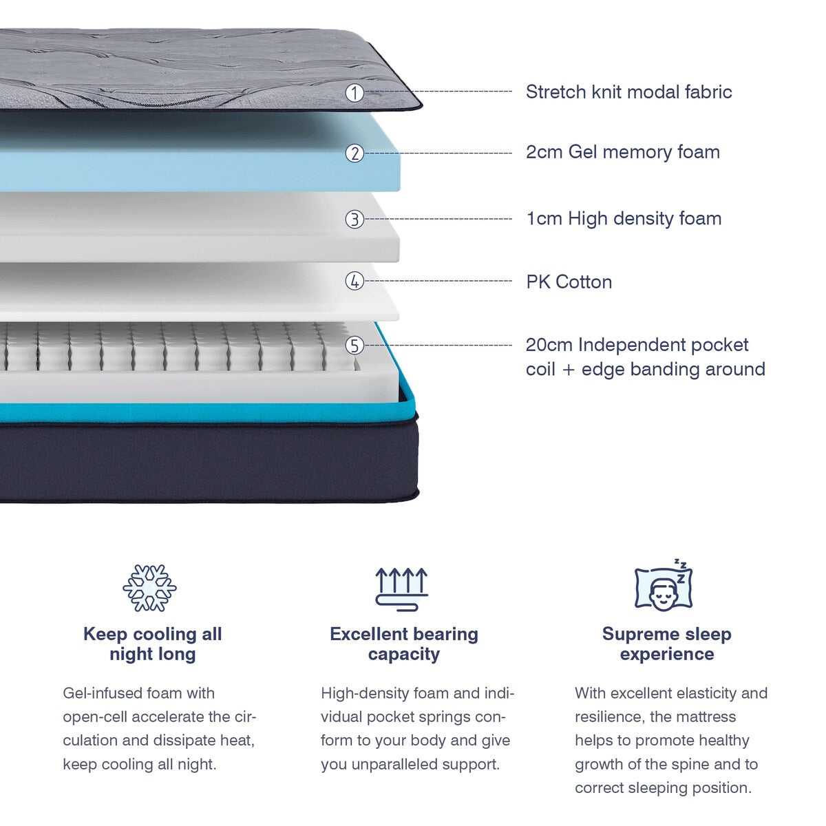 12'' Medium Pillow Top Hybrid Mattress