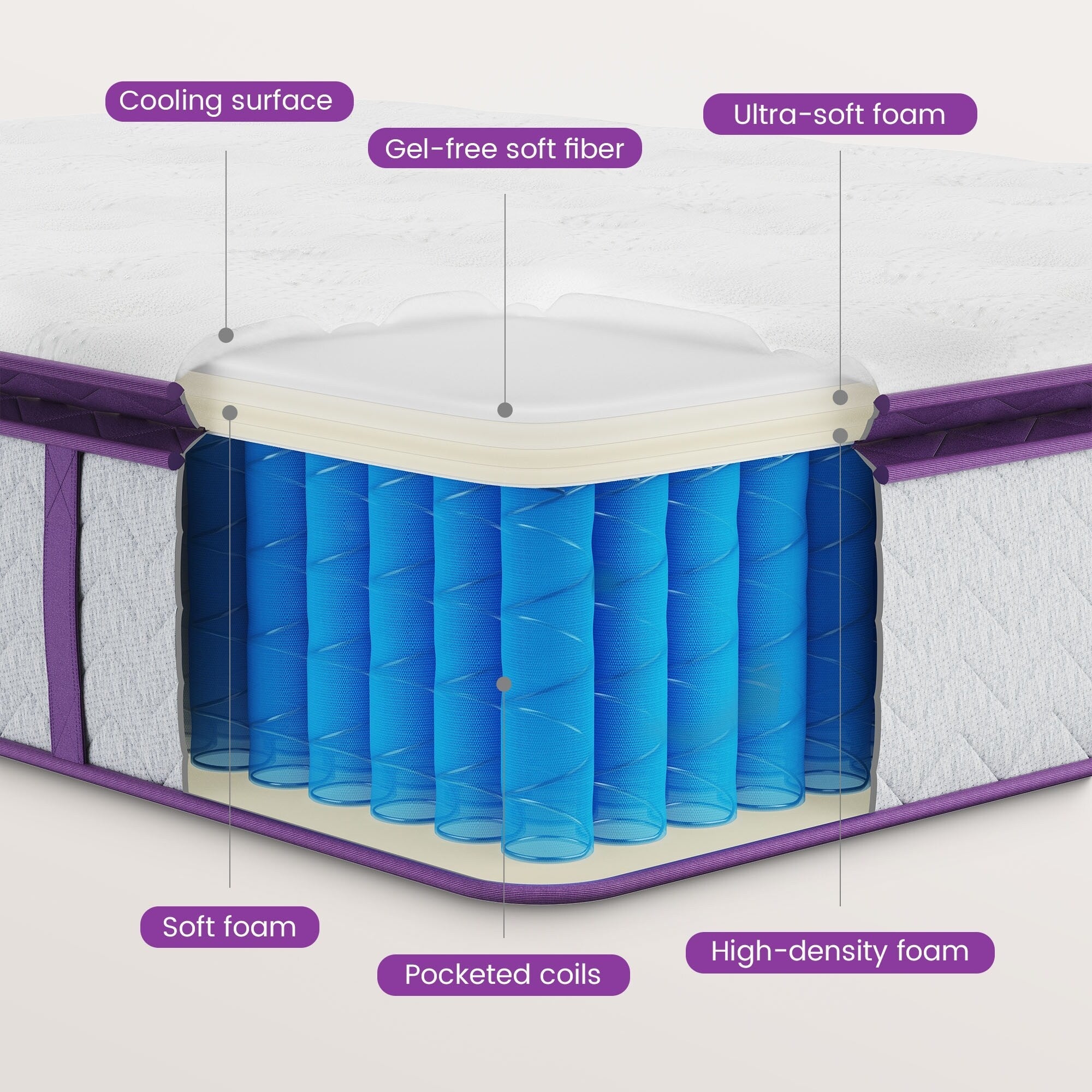 14 Inch Hybrid Queen and King Pillow Top Mattress,Innerspring Edge Support,Breathable and Skin-Friendly ,Low Motion Transfer