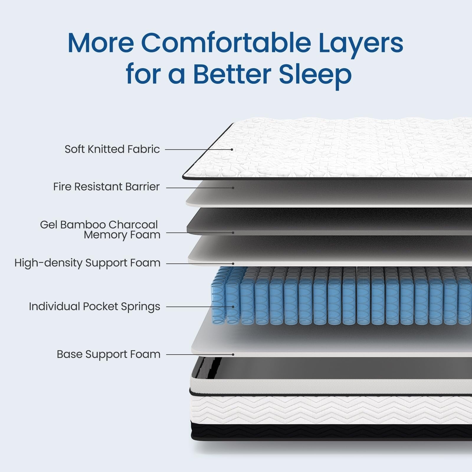 14 inch King Hybrid Mattress in a Box, Cooling Gel Infused Memory Foam and Pocket Spring Mattress, Medium Firm, 76 x 80 inches