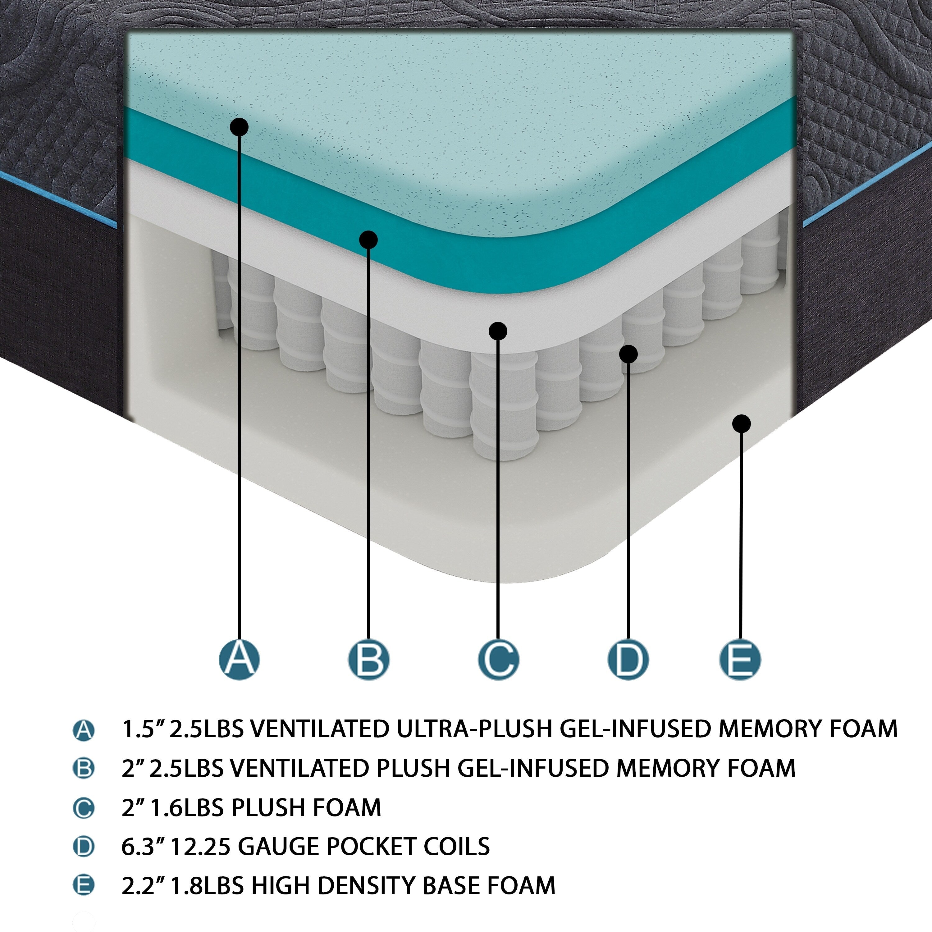 14 Bed Mattress Gel-Infused Memory Foam Hybrid Mattress in a Box