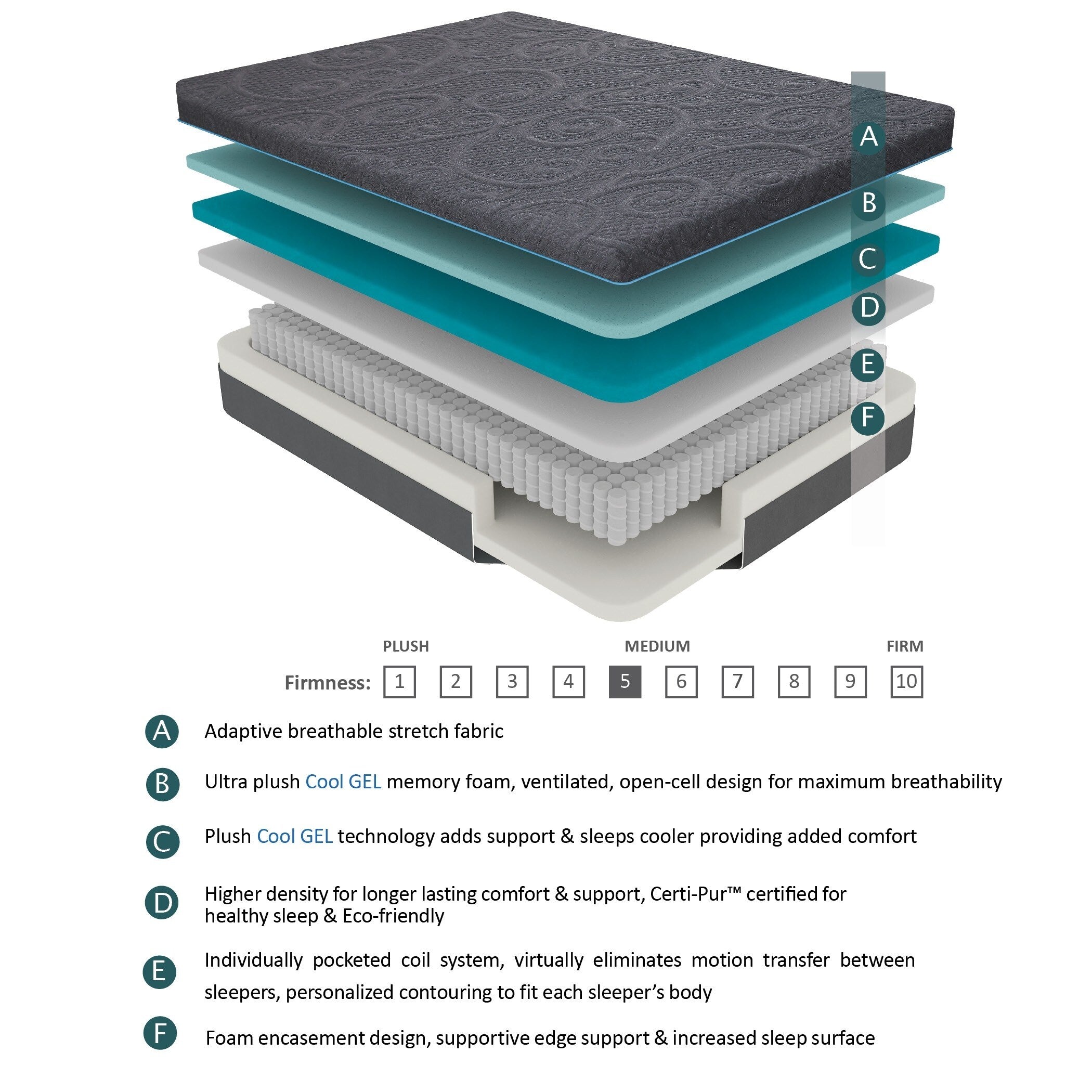 14 Bed Mattress Gel-Infused Memory Foam Hybrid Mattress in a Box