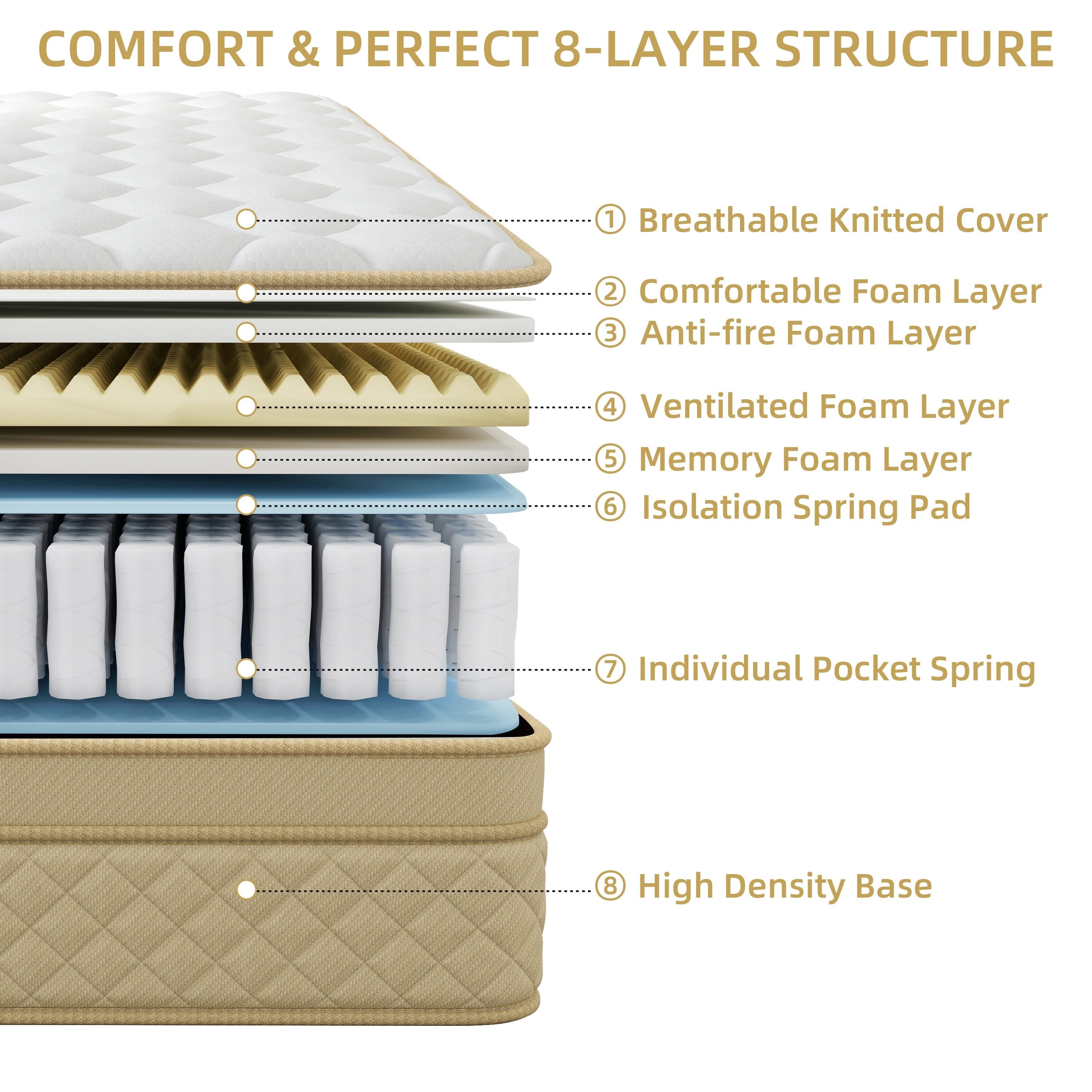 14 Euro Top Medium Memory Foam Hybrid Mattress in a Box