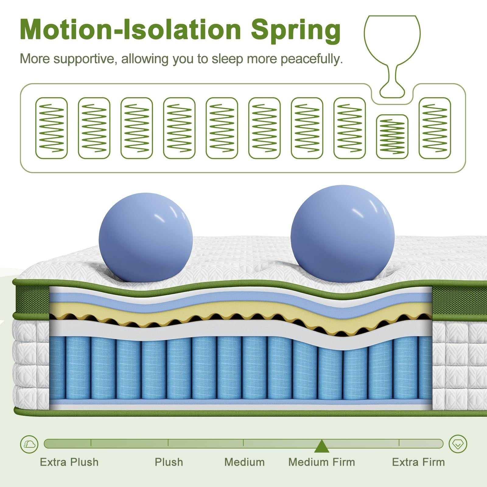 14 Hybrid Mattress in a Box with Gel Memory Foam & Pocket Springs, Pressure Relief & Motion Isolation,CertiPUR-Us Certified