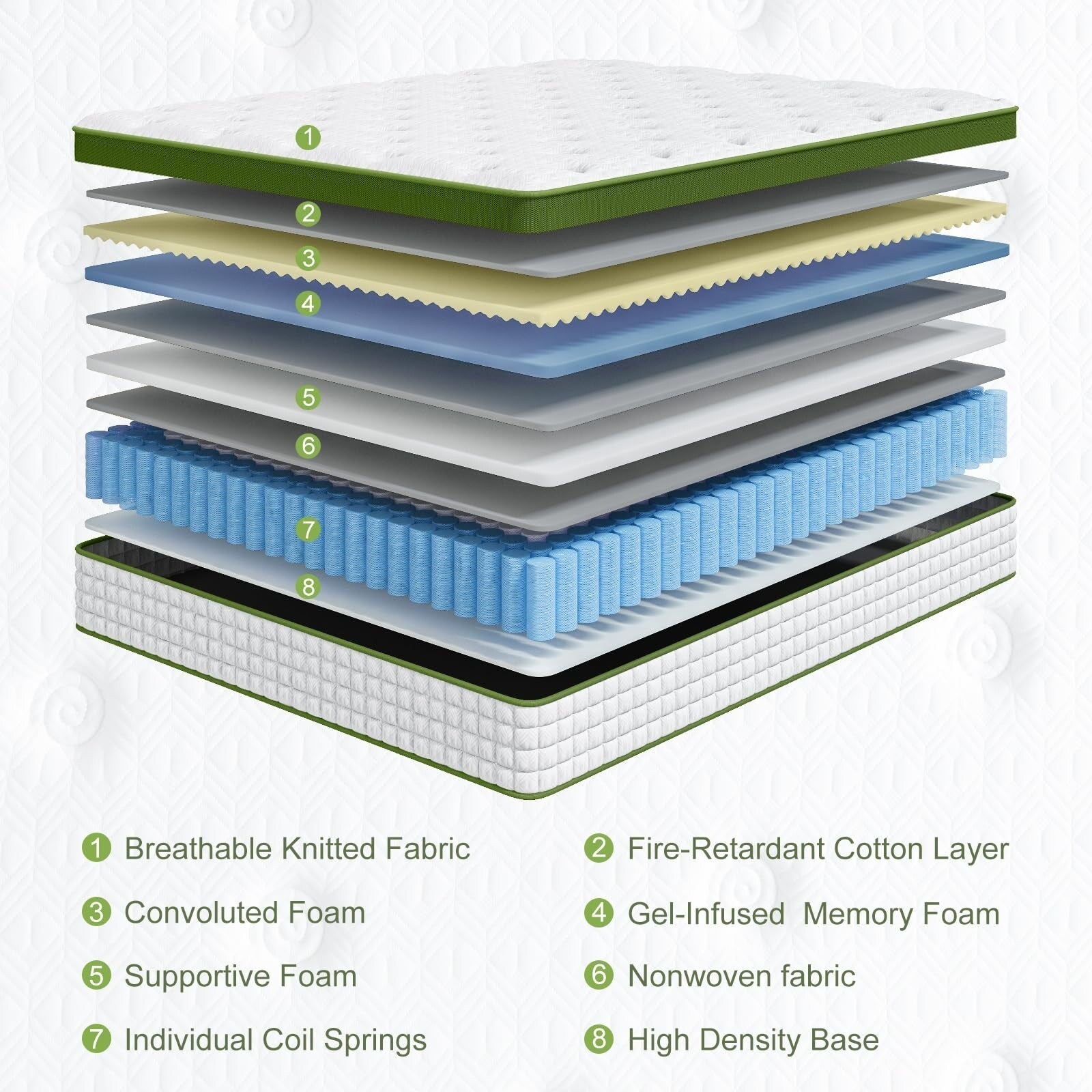 14 Hybrid Mattress in a Box with Gel Memory Foam & Pocket Springs, Pressure Relief & Motion Isolation,CertiPUR-Us Certified