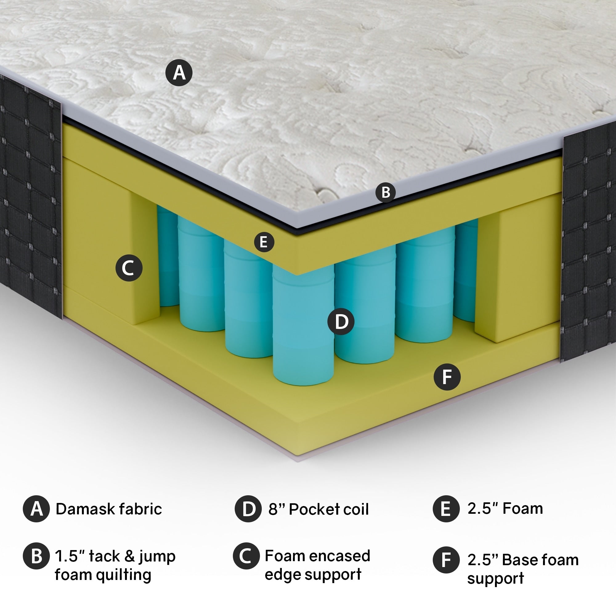14 Luxury Foam Encased Hybrid Mattress, Strong Edge Support, High Density Foam, 2 Fluffy Quilted Top, Black