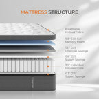 14'' Memory Foam Hybrid Mattress in a Box