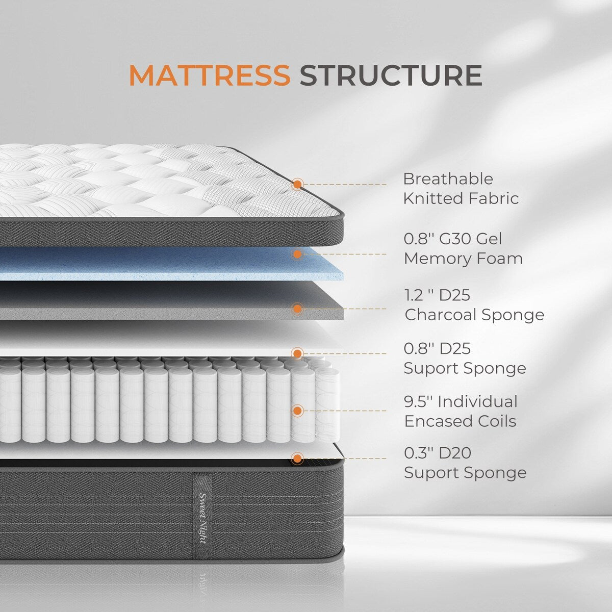 14'' Memory Foam Hybrid Mattress in a Box