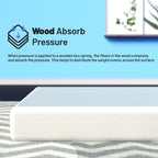 4.5-Inch & 8-Inch Box Spring/Foundation Easy Simple Assembly, Durable Strong Wood Structure for Pressure Relief