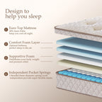 12-inch Luxury Hybrid Memory Foam Premium Mattress